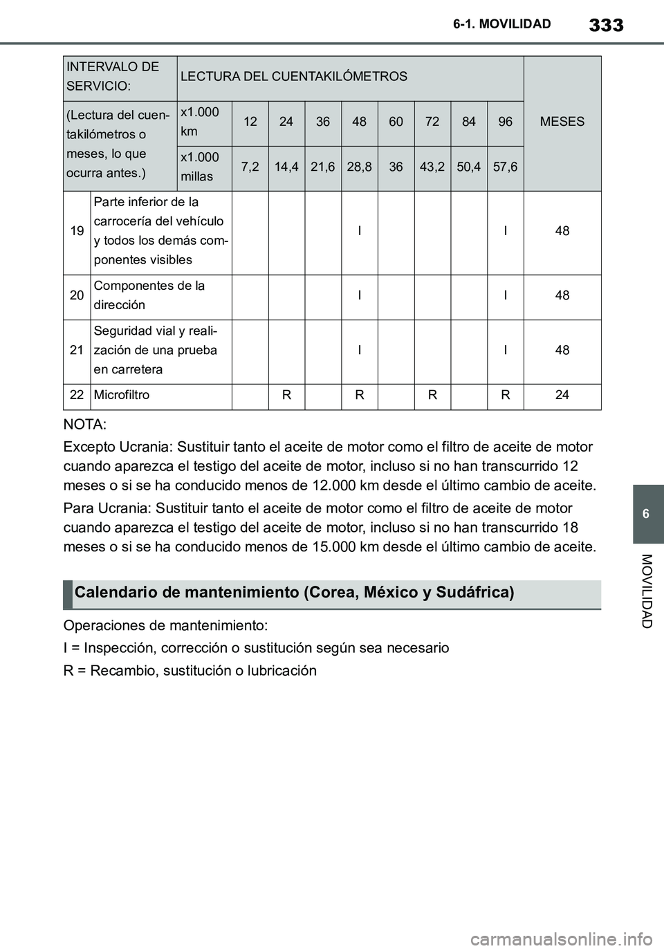 TOYOTA SUPRA 2020 Manuale de Empleo (in Spanish) 333
6
Supra Owners Manual_ES
6-1. MOVILIDAD
MOVILIDAD
NOTA:
Excepto Ucrania: Sustituir tanto el aceite de motor como el filtro de aceite de motor
cuando aparezca el testigo del aceite de motor, incl TOYOTA SUPRA 2020 Manuale de Empleo (in Spanish) 333
6
Supra Owners Manual_ES
6-1. MOVILIDAD
MOVILIDAD
NOTA:
Excepto Ucrania: Sustituir tanto el aceite de motor como el filtro de aceite de motor
cuando aparezca el testigo del aceite de motor, incl