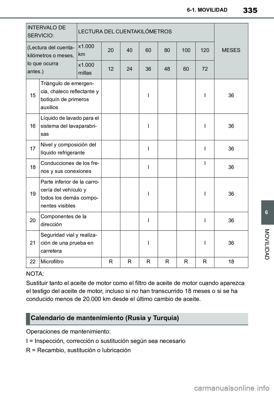 TOYOTA SUPRA 2020 Manuale de Empleo (in Spanish) 335
6
Supra Owners Manual_ES
6-1. MOVILIDAD
MOVILIDAD
NOTA:
Sustituir tanto el aceite de motor como el filtro de aceite de motor cuando aparezca
el testigo del aceite de motor, incluso si no han tra TOYOTA SUPRA 2020 Manuale de Empleo (in Spanish) 335
6
Supra Owners Manual_ES
6-1. MOVILIDAD
MOVILIDAD
NOTA:
Sustituir tanto el aceite de motor como el filtro de aceite de motor cuando aparezca
el testigo del aceite de motor, incluso si no han tra