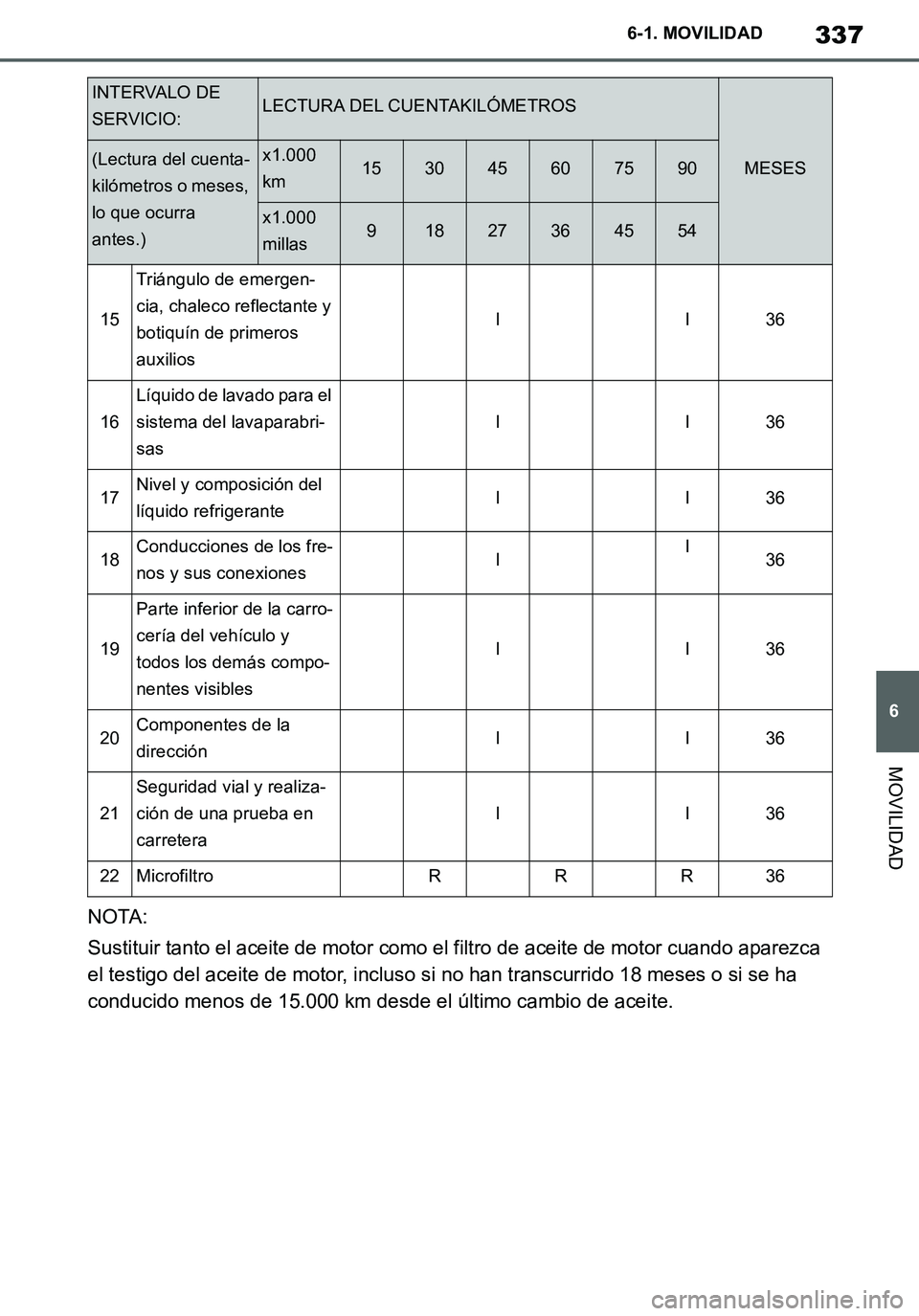TOYOTA SUPRA 2020 Manuale de Empleo (in Spanish) 337
6
Supra Owners Manual_ES
6-1. MOVILIDAD
MOVILIDAD
NOTA:
Sustituir tanto el aceite de motor como el filtro de aceite de motor cuando aparezca
el testigo del aceite de motor, incluso si no han tra TOYOTA SUPRA 2020 Manuale de Empleo (in Spanish) 337
6
Supra Owners Manual_ES
6-1. MOVILIDAD
MOVILIDAD
NOTA:
Sustituir tanto el aceite de motor como el filtro de aceite de motor cuando aparezca
el testigo del aceite de motor, incluso si no han tra