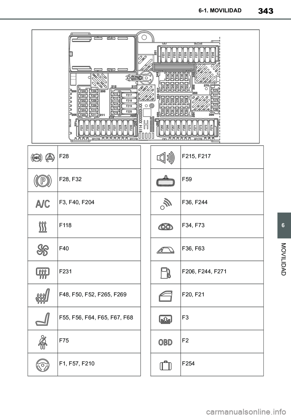 TOYOTA SUPRA 2020 Manuale de Empleo (in Spanish) 343
6
Supra Owners Manual_ES
6-1. MOVILIDAD
MOVILIDAD
F28
F28, F32
F3, F40, F204
F118
F40
F231
F48, F50, F52, F265, F269
F55, F56, F64, F65, F67, F68
F75
F1, F57, F210
F215, F217
F59
F36, F244
F34, F TOYOTA SUPRA 2020 Manuale de Empleo (in Spanish) 343
6
Supra Owners Manual_ES
6-1. MOVILIDAD
MOVILIDAD
F28
F28, F32
F3, F40, F204
F118
F40
F231
F48, F50, F52, F265, F269
F55, F56, F64, F65, F67, F68
F75
F1, F57, F210
F215, F217
F59
F36, F244
F34, F