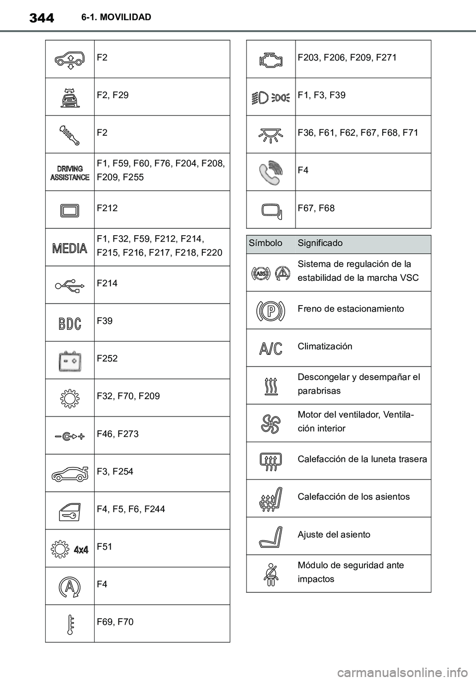 TOYOTA SUPRA 2020 Manuale de Empleo (in Spanish) 344
Supra Owners Manual_ES
6-1. MOVILIDAD
F2
F2, F29
F2
F1, F59, F60, F76, F204, F208,
F209, F255
F212
F1, F32, F59, F212, F214,
F215, F216, F217, F218, F220
F214
F39
F252
F32, F70, F209
F46, F273
TOYOTA SUPRA 2020 Manuale de Empleo (in Spanish) 344
Supra Owners Manual_ES
6-1. MOVILIDAD
F2
F2, F29
F2
F1, F59, F60, F76, F204, F208,
F209, F255
F212
F1, F32, F59, F212, F214,
F215, F216, F217, F218, F220
F214
F39
F252
F32, F70, F209
F46, F273