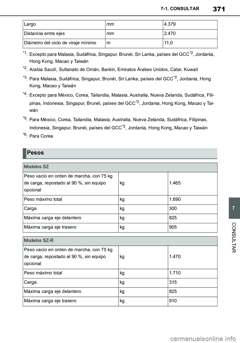 TOYOTA SUPRA 2020  Manuale de Empleo (in Spanish) 371
7
Supra Owners Manual_ES
7-1. CONSULTAR
CONSULTAR
*1: Excepto para Malasia, Sudáfrica, Singapur, Brunéi, Sri Lanka, países del GCC*2, Jordania, 
Hong Kong, Macao y Taiwán
*2: Arabia Saudí, S