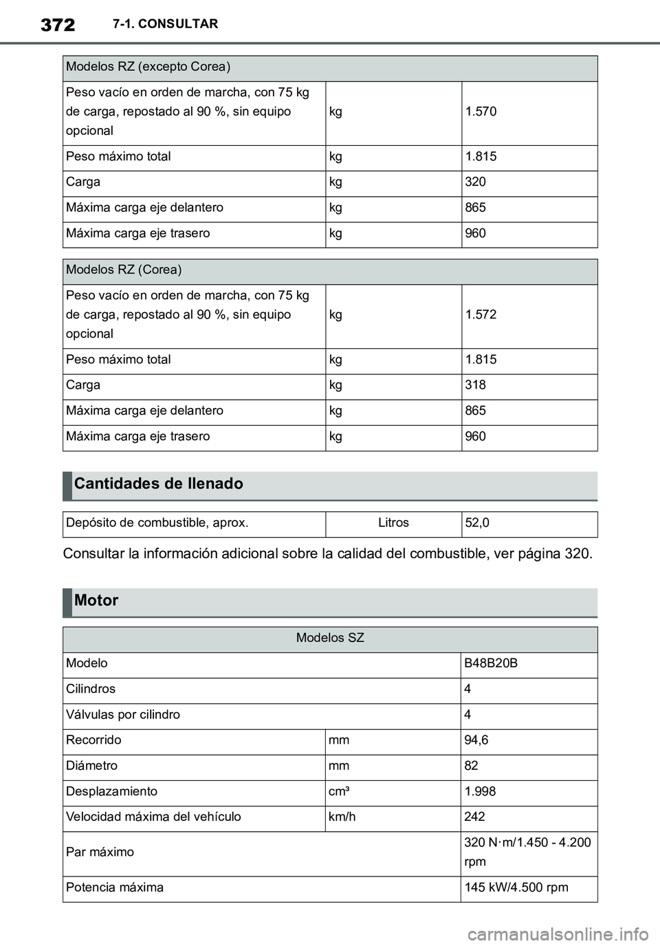 TOYOTA SUPRA 2020  Manuale de Empleo (in Spanish) 372
Supra Owners Manual_ES
7-1. CONSULTAR
Consultar la información adicional sobre la calidad del combustible, ver página 320.
Modelos RZ (excepto Corea)
Peso vacío en orden de marcha, con 75 kg 
