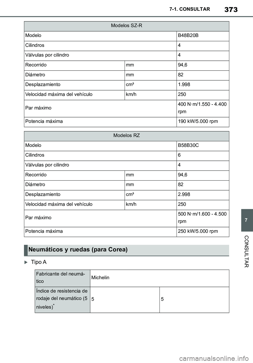 TOYOTA SUPRA 2020  Manuale de Empleo (in Spanish) 373
7
Supra Owners Manual_ES
7-1. CONSULTAR
CONSULTAR
Tipo A
Modelos SZ-R
ModeloB48B20B
Cilindros4
Válvulas por cilindro4
Recorridomm94,6
Diámetromm82
Desplazamientocm³1.998
Velocidad máxima d