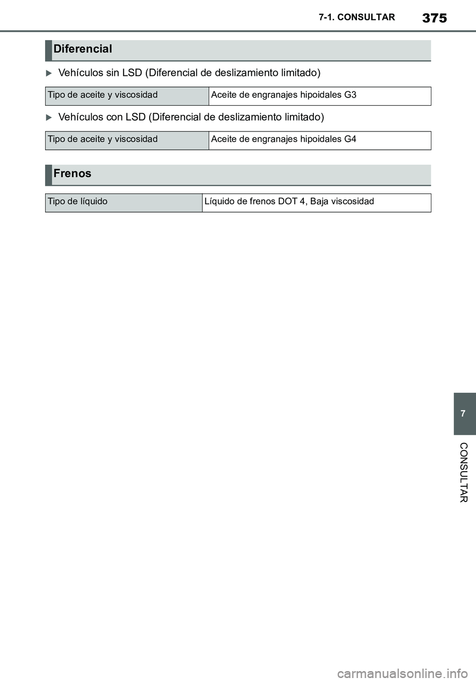 TOYOTA SUPRA 2020  Manuale de Empleo (in Spanish) 375
7
Supra Owners Manual_ES
7-1. CONSULTAR
CONSULTAR
Vehículos sin LSD (Diferencial de deslizamiento limitado)
Vehículos con LSD (Diferencial de deslizamiento limitado)
Diferencial
Tipo de a