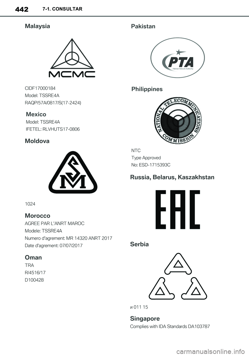 TOYOTA SUPRA 2020 Manuale de Empleo (in Spanish) 442
Supra Owners Manual_ES
7-1. CONSULTAR
Supra_OM_Spanish_OM99V77S.book 442 ページ 2019年8月16日 金曜日 午後3時33分 TOYOTA SUPRA 2020 Manuale de Empleo (in Spanish) 442
Supra Owners Manual_ES
7-1. CONSULTAR
Supra_OM_Spanish_OM99V77S.book 442 ページ 2019年8月16日 金曜日 午後3時33分