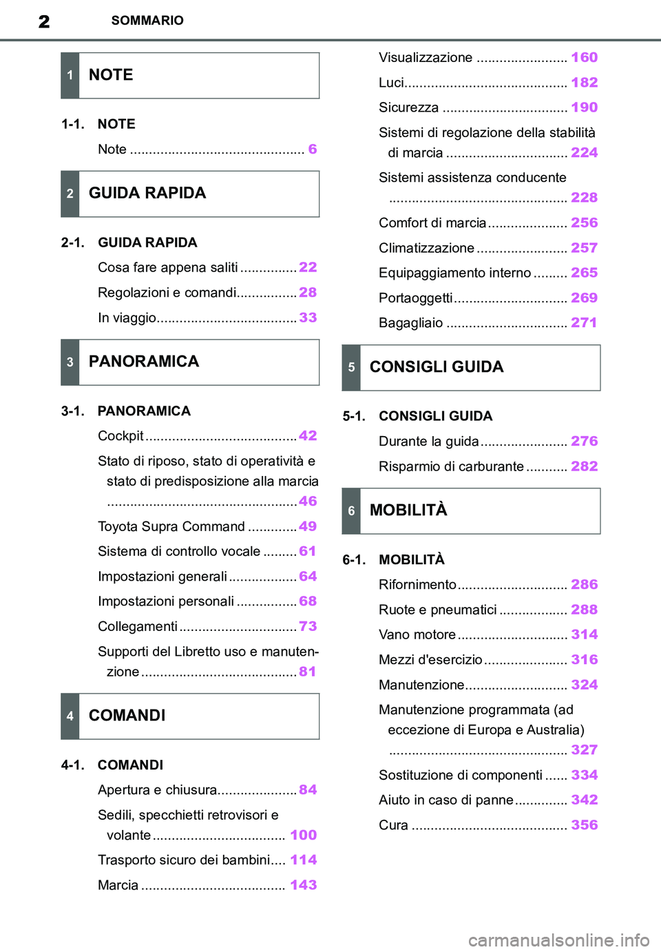 TOYOTA SUPRA 2020  Manuale duso (in Italian) 2
Supra Owners Manual_EL
SOMMARIO
1-1. NOTE
Note ..............................................6
2-1. GUIDA RAPIDA
Cosa fare appena saliti ...............22
Regolazioni e comandi................28
In