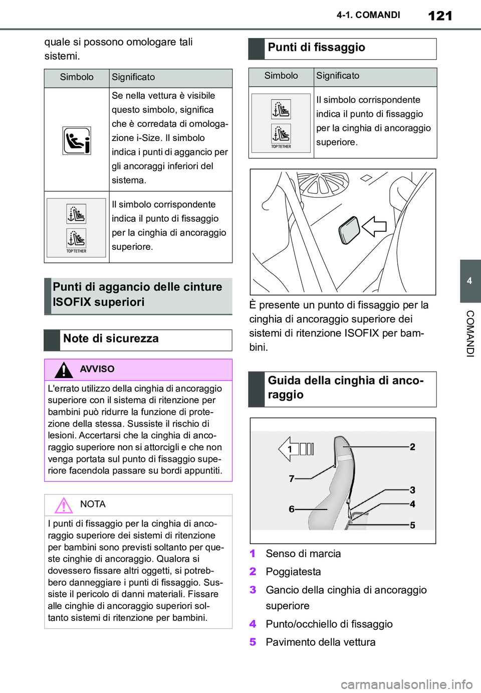 TOYOTA SUPRA 2020  Manuale duso (in Italian) 121
4
Supra Owners Manual_EL
4-1. COMANDI
COMANDI
quale si possono omologare tali 
sistemi.
È presente un punto di fissaggio per la 
cinghia di ancoraggio superiore dei 
sistemi di ritenzione ISOFIX