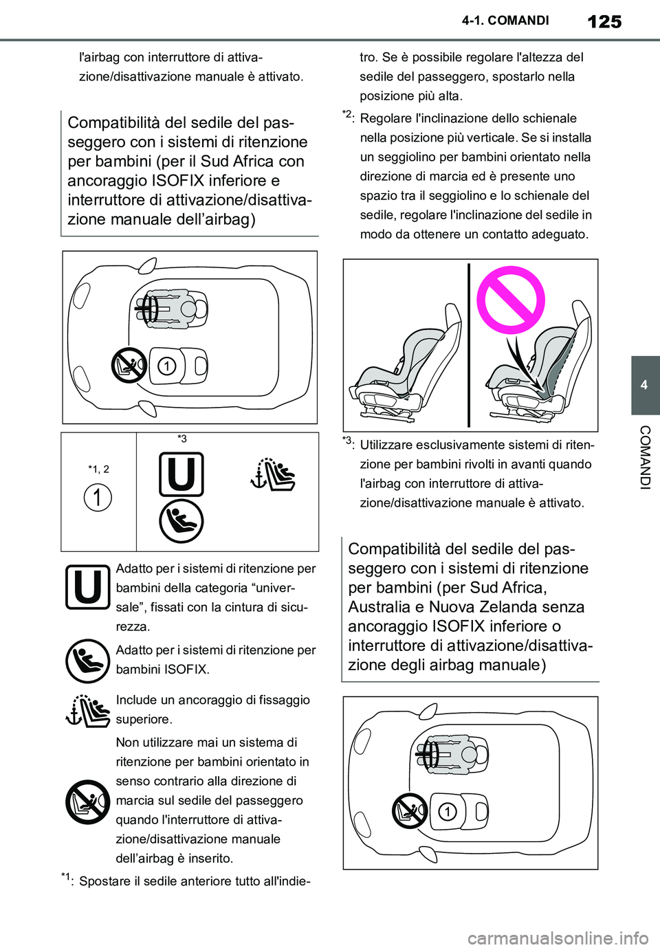 TOYOTA SUPRA 2020  Manuale duso (in Italian) 125
4
Supra Owners Manual_EL
4-1. COMANDI
COMANDI
lairbag con interruttore di attiva-
zione/disattivazione manuale è attivato.
*1: Spostare il sedile anteriore tutto allindie-tro. Se è possibile 