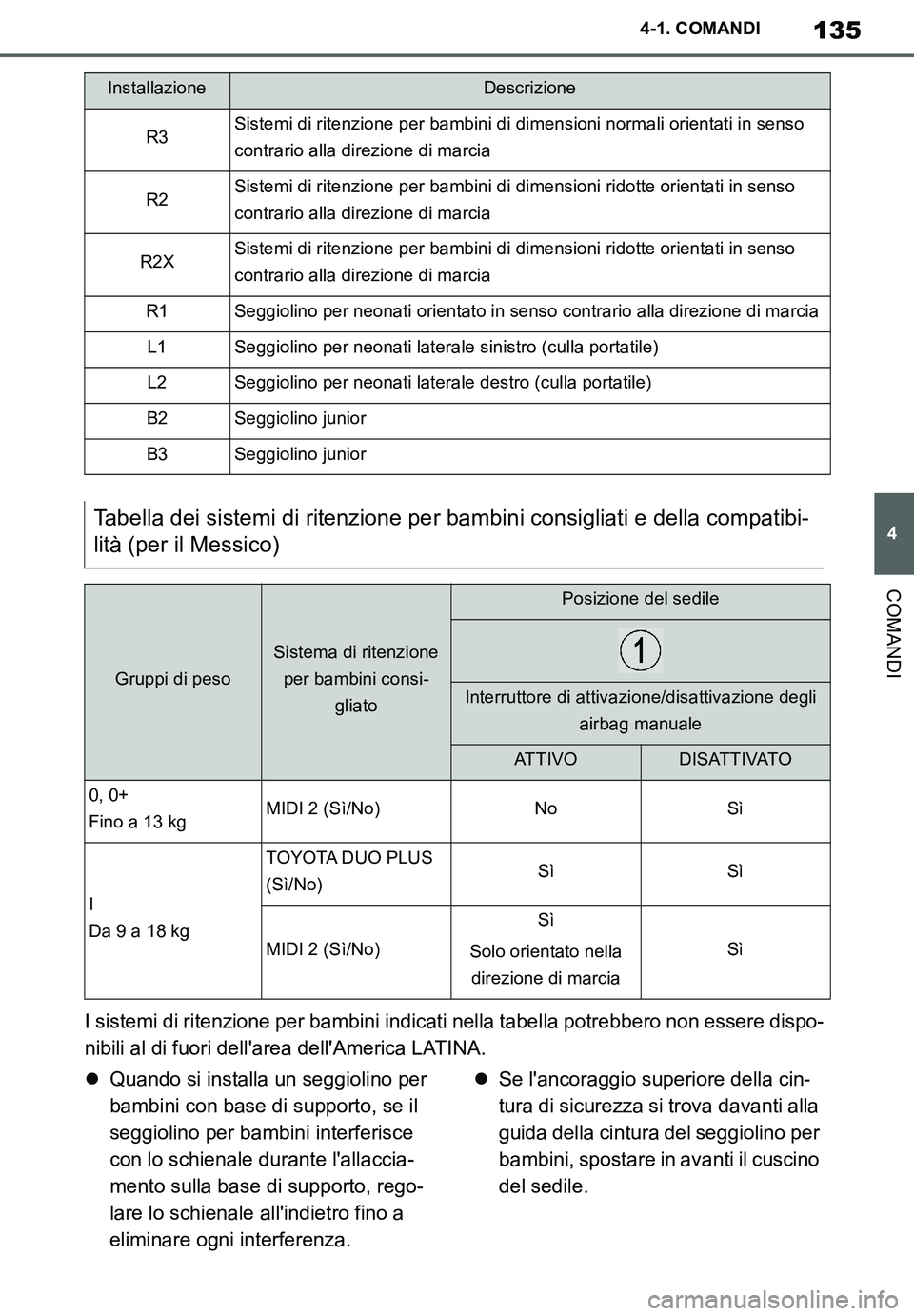 TOYOTA SUPRA 2020 Manuale duso (in Italian) 135
4
Supra Owners Manual_EL
4-1. COMANDI
COMANDI
I sistemi di ritenzione per bambini indicati nella tabella potrebbero non essere dispo-
nibili al di fuori dellarea dellAmerica LATINA.
Quando s TOYOTA SUPRA 2020 Manuale duso (in Italian) 135
4
Supra Owners Manual_EL
4-1. COMANDI
COMANDI
I sistemi di ritenzione per bambini indicati nella tabella potrebbero non essere dispo-
nibili al di fuori dellarea dellAmerica LATINA.
Quando s