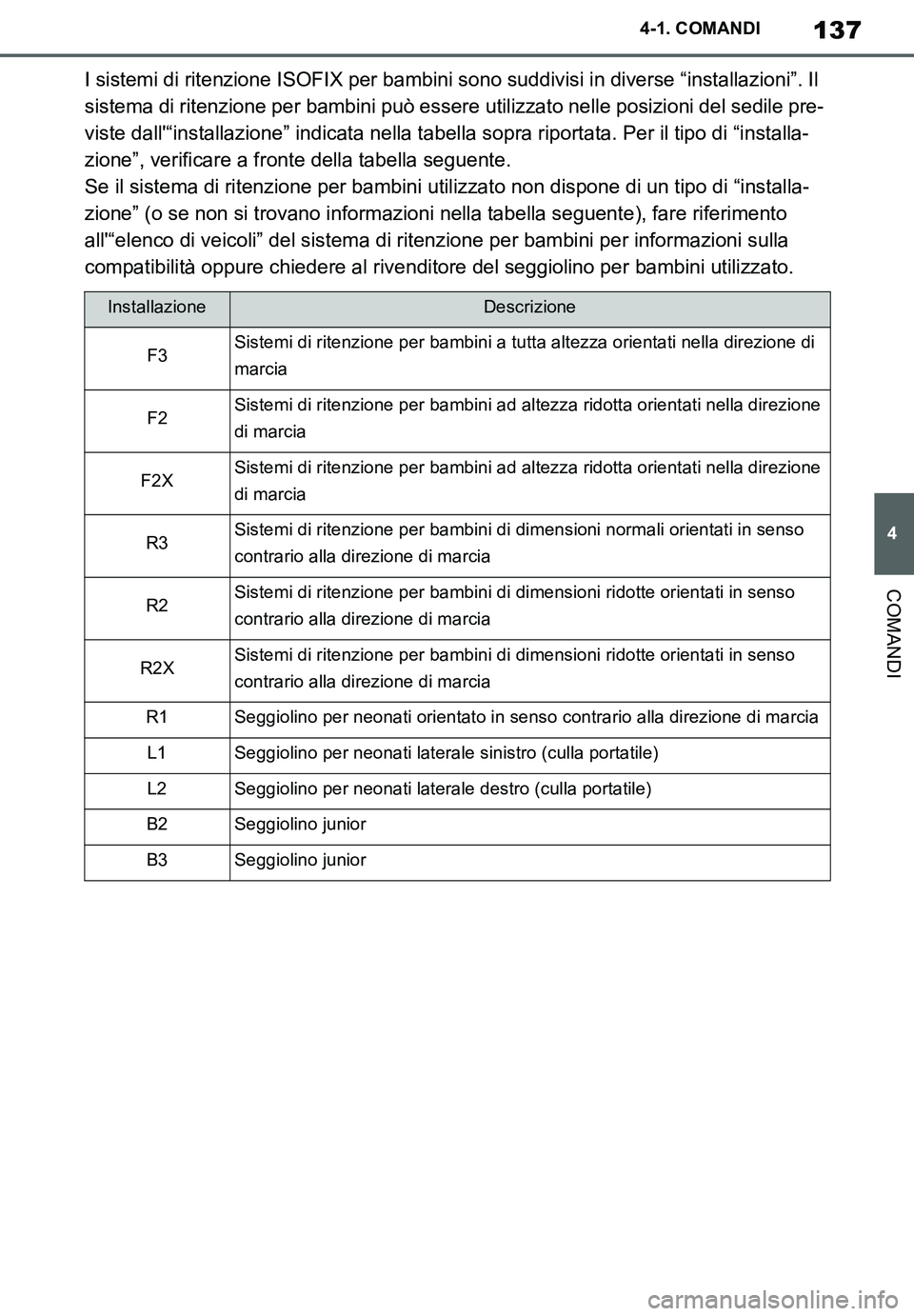 TOYOTA SUPRA 2020 Manuale duso (in Italian) 137
4
Supra Owners Manual_EL
4-1. COMANDI
COMANDI
I sistemi di ritenzione ISOFIX per bambini sono suddivisi in diverse “installazioni”. Il
sistema di ritenzione per bambini può essere utilizzat TOYOTA SUPRA 2020 Manuale duso (in Italian) 137
4
Supra Owners Manual_EL
4-1. COMANDI
COMANDI
I sistemi di ritenzione ISOFIX per bambini sono suddivisi in diverse “installazioni”. Il
sistema di ritenzione per bambini può essere utilizzat
