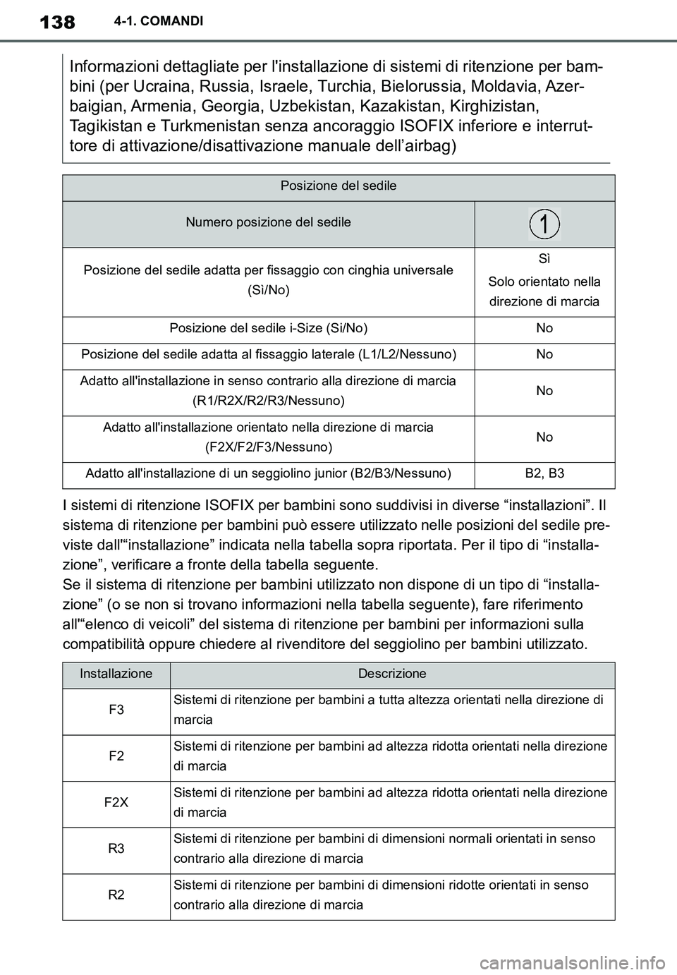 TOYOTA SUPRA 2020 Manuale duso (in Italian) 138
Supra Owners Manual_EL
4-1. COMANDI
I sistemi di ritenzione ISOFIX per bambini sono suddivisi in diverse “installazioni”. Il
sistema di ritenzione per bambini può essere utilizzato nelle po TOYOTA SUPRA 2020 Manuale duso (in Italian) 138
Supra Owners Manual_EL
4-1. COMANDI
I sistemi di ritenzione ISOFIX per bambini sono suddivisi in diverse “installazioni”. Il
sistema di ritenzione per bambini può essere utilizzato nelle po