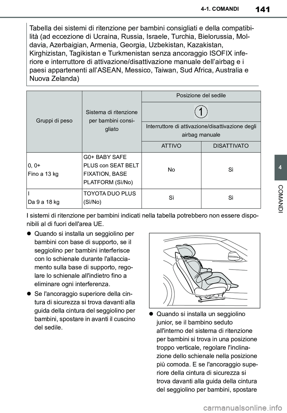 TOYOTA SUPRA 2020 Manuale duso (in Italian) 141
4
Supra Owners Manual_EL
4-1. COMANDI
COMANDI
I sistemi di ritenzione per bambini indicati nella tabella potrebbero non essere dispo-
nibili al di fuori dellarea UE.
Quando si installa un seg TOYOTA SUPRA 2020 Manuale duso (in Italian) 141
4
Supra Owners Manual_EL
4-1. COMANDI
COMANDI
I sistemi di ritenzione per bambini indicati nella tabella potrebbero non essere dispo-
nibili al di fuori dellarea UE.
Quando si installa un seg
