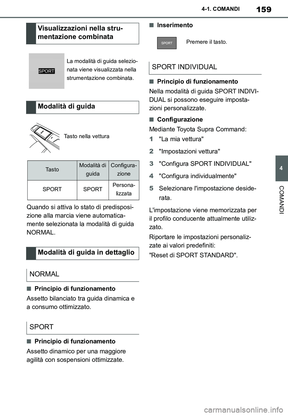 TOYOTA SUPRA 2020 Manuale duso (in Italian) 159
4
Supra Owners Manual_EL
4-1. COMANDI
COMANDI
Quando si attiva lo stato di predisposi-
zione alla marcia viene automatica-
mente selezionata la modalità di guida
NORMAL.
■Principio di funzion TOYOTA SUPRA 2020 Manuale duso (in Italian) 159
4
Supra Owners Manual_EL
4-1. COMANDI
COMANDI
Quando si attiva lo stato di predisposi-
zione alla marcia viene automatica-
mente selezionata la modalità di guida
NORMAL.
■Principio di funzion