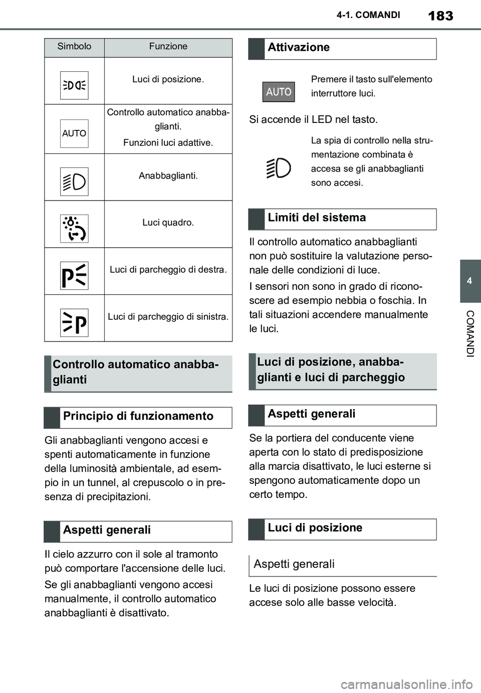 TOYOTA SUPRA 2020 Manuale duso (in Italian) 183
4
Supra Owners Manual_EL
4-1. COMANDI
COMANDI
Gli anabbaglianti vengono accesi e
spenti automaticamente in funzione
della luminosità ambientale, ad esem-
pio in un tunnel, al crepuscolo o in p TOYOTA SUPRA 2020 Manuale duso (in Italian) 183
4
Supra Owners Manual_EL
4-1. COMANDI
COMANDI
Gli anabbaglianti vengono accesi e
spenti automaticamente in funzione
della luminosità ambientale, ad esem-
pio in un tunnel, al crepuscolo o in p