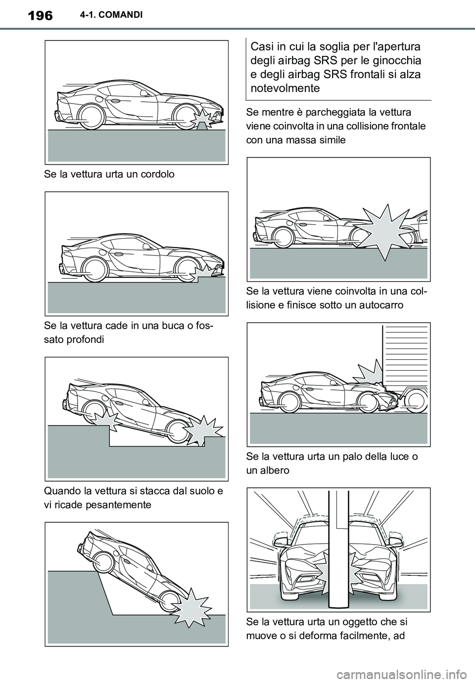 TOYOTA SUPRA 2020 Manuale duso (in Italian) 196
Supra Owners Manual_EL
4-1. COMANDI
Se la vettura urta un cordolo
Se la vettura cade in una buca o fos-
sato profondi
Quando la vettura si stacca dal suolo e
vi ricade pesantementeSe mentre è p TOYOTA SUPRA 2020 Manuale duso (in Italian) 196
Supra Owners Manual_EL
4-1. COMANDI
Se la vettura urta un cordolo
Se la vettura cade in una buca o fos-
sato profondi
Quando la vettura si stacca dal suolo e
vi ricade pesantementeSe mentre è p