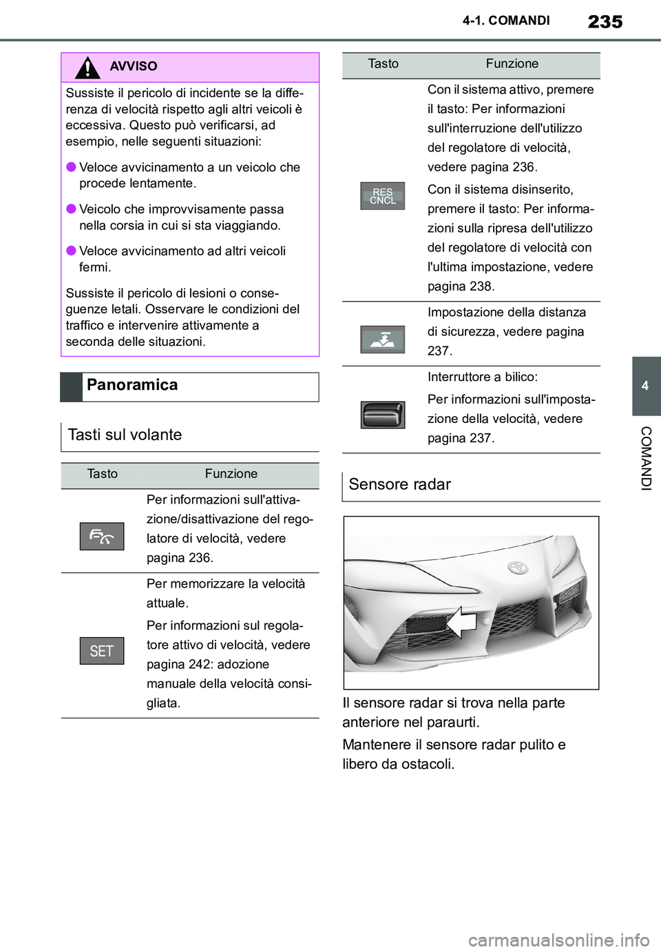 TOYOTA SUPRA 2020 Manuale duso (in Italian) 235
4
Supra Owners Manual_EL
4-1. COMANDI
COMANDI
Il sensore radar si trova nella parte
anteriore nel paraurti.
Mantenere il sensore radar pulito e
libero da ostacoli.
AVVISO
Sussiste il pericolo d TOYOTA SUPRA 2020 Manuale duso (in Italian) 235
4
Supra Owners Manual_EL
4-1. COMANDI
COMANDI
Il sensore radar si trova nella parte
anteriore nel paraurti.
Mantenere il sensore radar pulito e
libero da ostacoli.
AVVISO
Sussiste il pericolo d