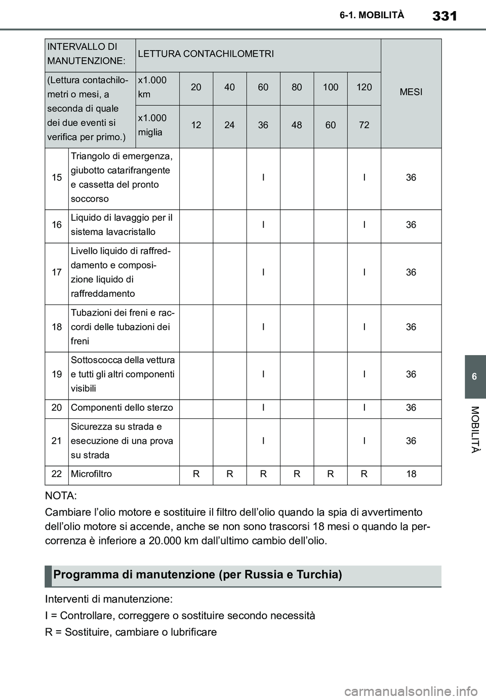 TOYOTA SUPRA 2020 Manuale duso (in Italian) 331
6
Supra Owners Manual
6-1. MOBILITÀ
MOBILITÀ
NOTA:
Cambiare l’olio motore e sostituire il filtro dell’olio quando la spia di avvertimento
dell’olio motore si accende, anche se non sono t TOYOTA SUPRA 2020 Manuale duso (in Italian) 331
6
Supra Owners Manual
6-1. MOBILITÀ
MOBILITÀ
NOTA:
Cambiare l’olio motore e sostituire il filtro dell’olio quando la spia di avvertimento
dell’olio motore si accende, anche se non sono t