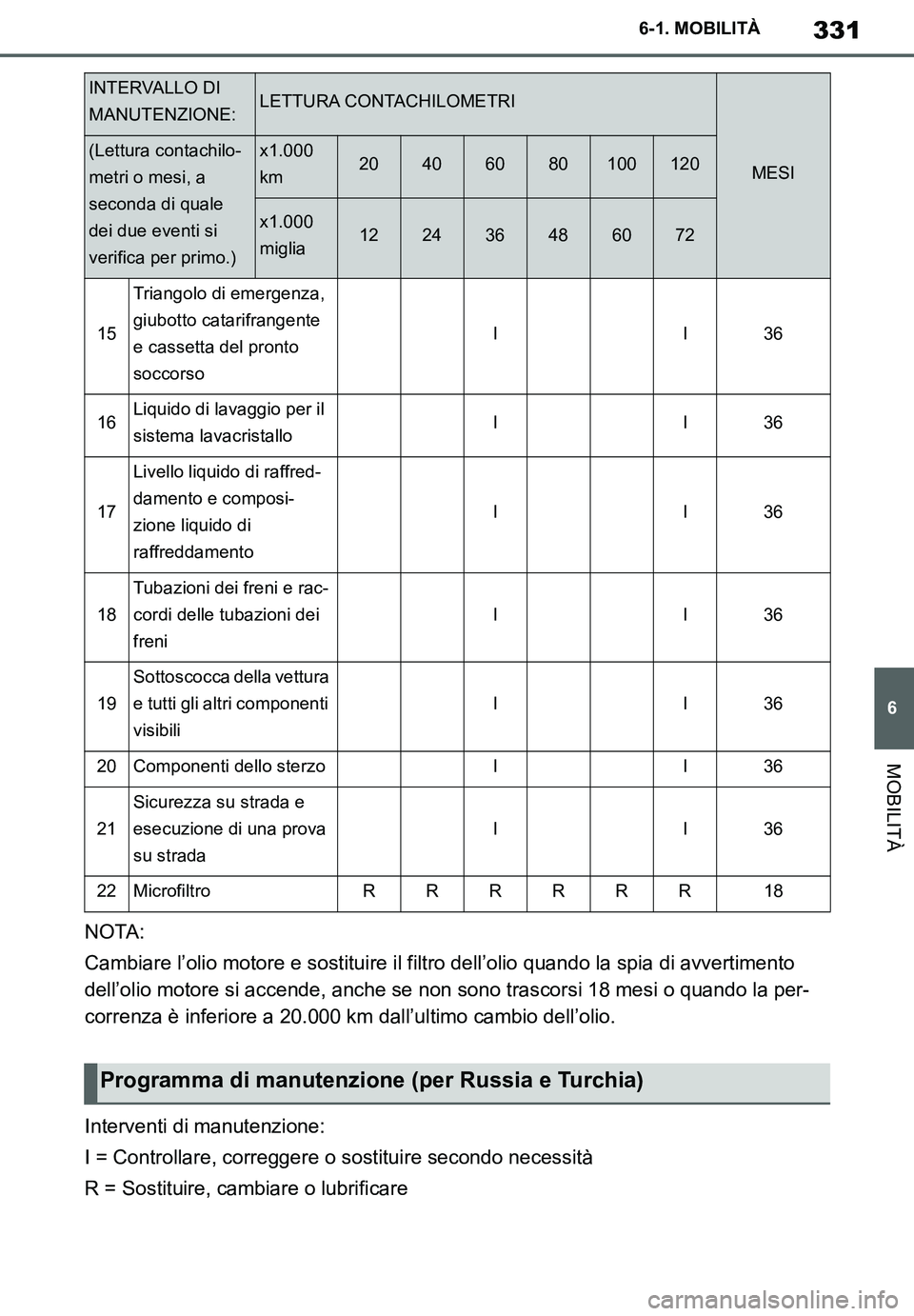 TOYOTA SUPRA 2020  Manuale duso (in Italian) 331
6
Supra Owners Manual
6-1. MOBILITÀ
MOBILITÀ
NOTA:
Cambiare l’olio motore e sostituire il filtro dell’olio quando la spia di avvertimento 
dell’olio motore si accende, anche se non sono t