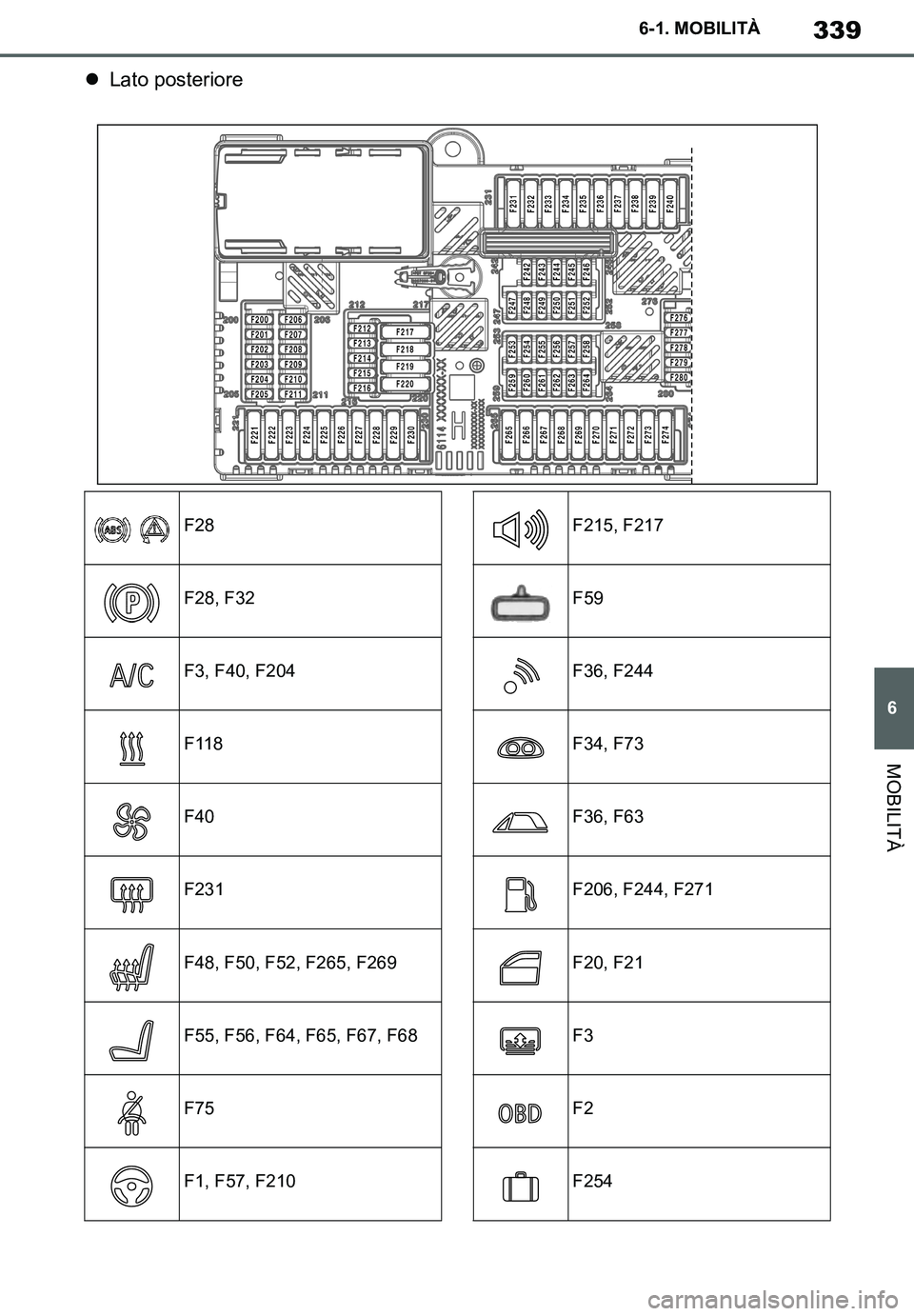 TOYOTA SUPRA 2020 Manuale duso (in Italian) 339
6
Supra Owners Manual
6-1. MOBILITÀ
MOBILITÀ
Lato posteriore
F28
F28, F32
F3, F40, F204
F118
F40
F231
F48, F50, F52, F265, F269
F55, F56, F64, F65, F67, F68
F75
F1, F57, F210
F215, F217
F59
TOYOTA SUPRA 2020 Manuale duso (in Italian) 339
6
Supra Owners Manual
6-1. MOBILITÀ
MOBILITÀ
Lato posteriore
F28
F28, F32
F3, F40, F204
F118
F40
F231
F48, F50, F52, F265, F269
F55, F56, F64, F65, F67, F68
F75
F1, F57, F210
F215, F217
F59