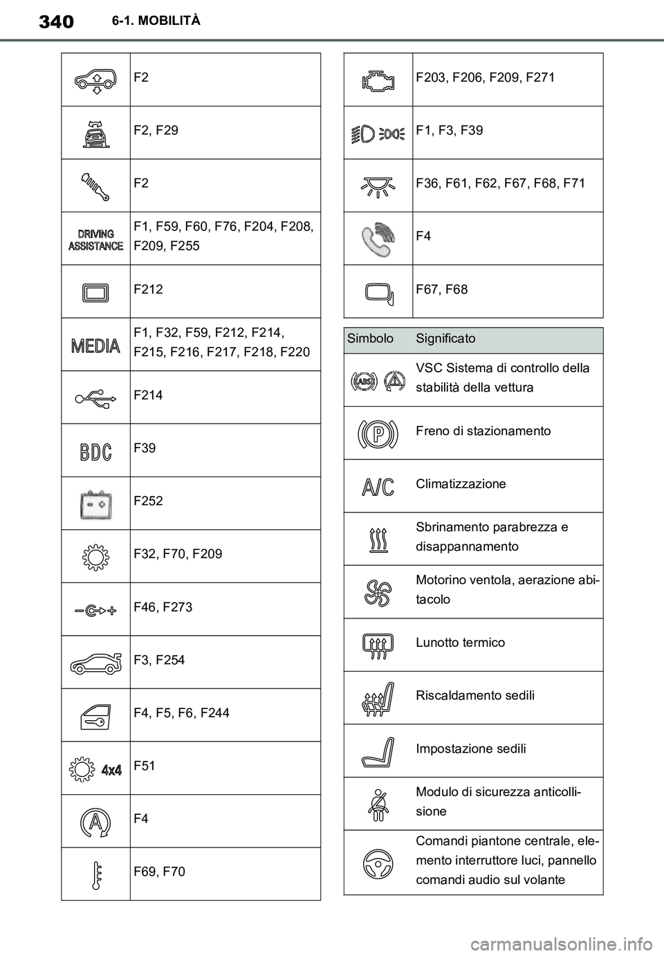 TOYOTA SUPRA 2020 Manuale duso (in Italian) 340
Supra Owners Manual
6-1. MOBILITÀ
F2
F2, F29
F2
F1, F59, F60, F76, F204, F208,
F209, F255
F212
F1, F32, F59, F212, F214,
F215, F216, F217, F218, F220
F214
F39
F252
F32, F70, F209
F46, F273
F3, TOYOTA SUPRA 2020 Manuale duso (in Italian) 340
Supra Owners Manual
6-1. MOBILITÀ
F2
F2, F29
F2
F1, F59, F60, F76, F204, F208,
F209, F255
F212
F1, F32, F59, F212, F214,
F215, F216, F217, F218, F220
F214
F39
F252
F32, F70, F209
F46, F273
F3,