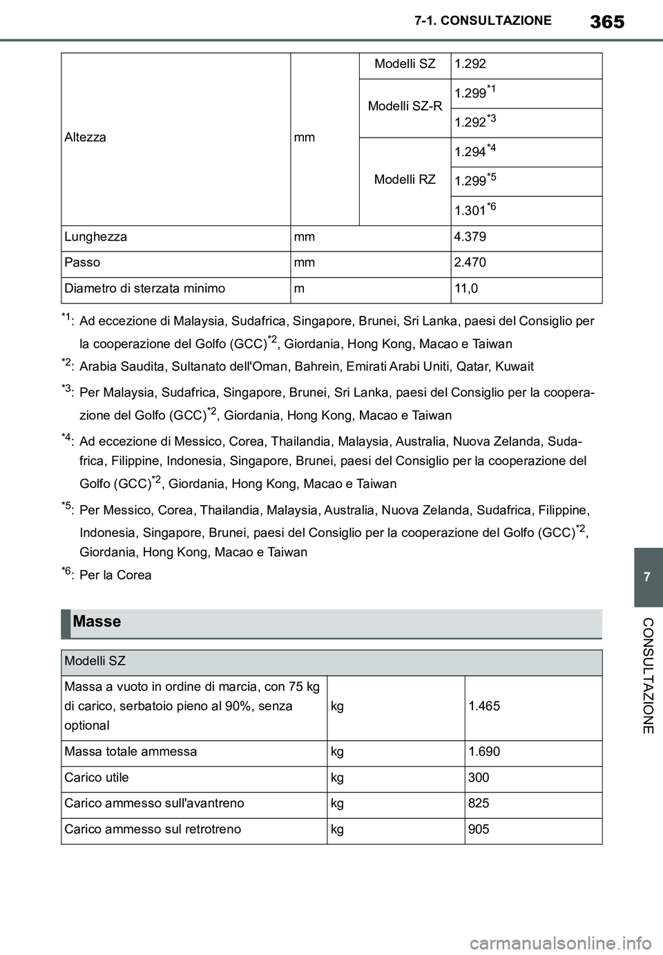 TOYOTA SUPRA 2020  Manuale duso (in Italian) 365
7
Supra Owners Manual_EL
7-1. CONSULTAZIONE
CONSULTAZIONE
*1: Ad eccezione di Malaysia, Sudafrica, Singapore, Brunei, Sri Lanka, paesi del Consiglio per 
la cooperazione del Golfo (GCC)
*2, Giord