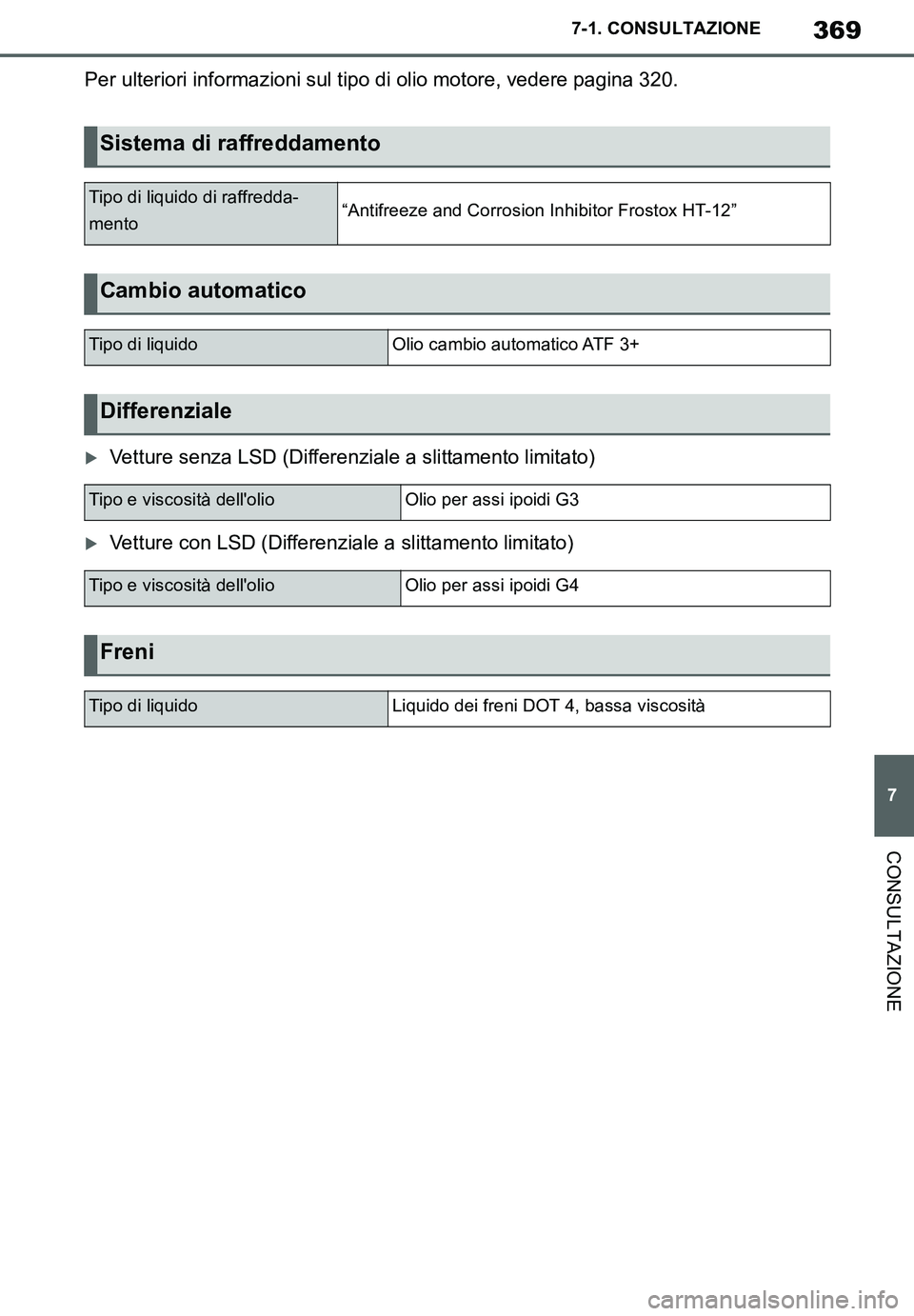 TOYOTA SUPRA 2020  Manuale duso (in Italian) 369
7
Supra Owners Manual_EL
7-1. CONSULTAZIONE
CONSULTAZIONE
Per ulteriori informazioni sul tipo di olio motore, vedere pagina 320.
Vetture senza LSD (Differenziale a slittamento limitato)
Vet