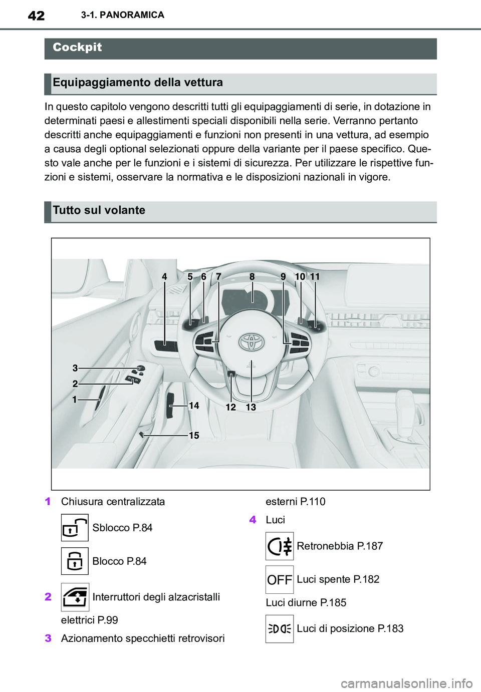 TOYOTA SUPRA 2020  Manuale duso (in Italian) 42
Supra Owners Manual_EL
3-1. PANORAMICA
3-1.PANORAMICA
In questo capitolo vengono descritti tutti gli equipaggiamenti di serie, in dotazione in 
determinati paesi e allestimenti speciali disponibil