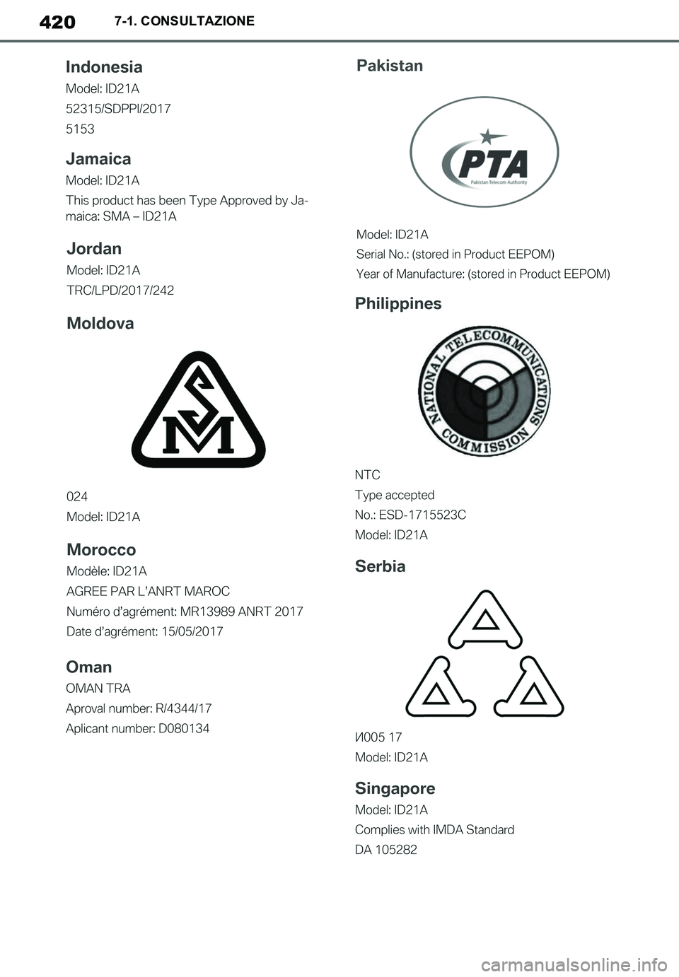 TOYOTA SUPRA 2020 Manuale duso (in Italian) 420
Supra Owners Manual_EL
7-1. CONSULTAZIONE
Supra_OM_Italian_OM99V78L.book 420 ページ 2019年8月21日 水曜日 午前10時45分 TOYOTA SUPRA 2020 Manuale duso (in Italian) 420
Supra Owners Manual_EL
7-1. CONSULTAZIONE
Supra_OM_Italian_OM99V78L.book 420 ページ 2019年8月21日 水曜日 午前10時45分