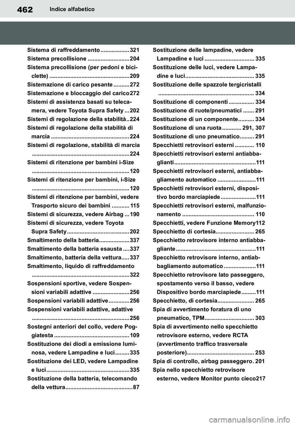 TOYOTA SUPRA 2020 Manuale duso (in Italian) 462
Supra Owners Manual_EL
Indice alfabetico
Sistema di raffreddamento .................. 321
Sistema precollisione .......................... 204
Sistema precollisione (per pedoni e bici-
clette) .. TOYOTA SUPRA 2020 Manuale duso (in Italian) 462
Supra Owners Manual_EL
Indice alfabetico
Sistema di raffreddamento .................. 321
Sistema precollisione .......................... 204
Sistema precollisione (per pedoni e bici-
clette) ..