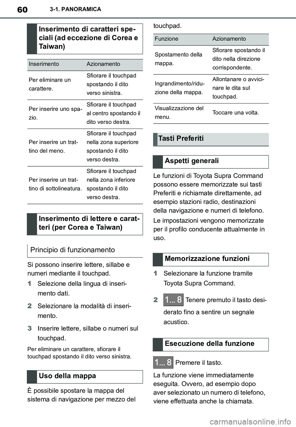 TOYOTA SUPRA 2020  Manuale duso (in Italian) 60
Supra Owners Manual_EL
3-1. PANORAMICA
Si possono inserire lettere, sillabe e 
numeri mediante il touchpad.
1Selezione della lingua di inseri-
mento dati.
2Selezionare la modalità di inseri-
ment