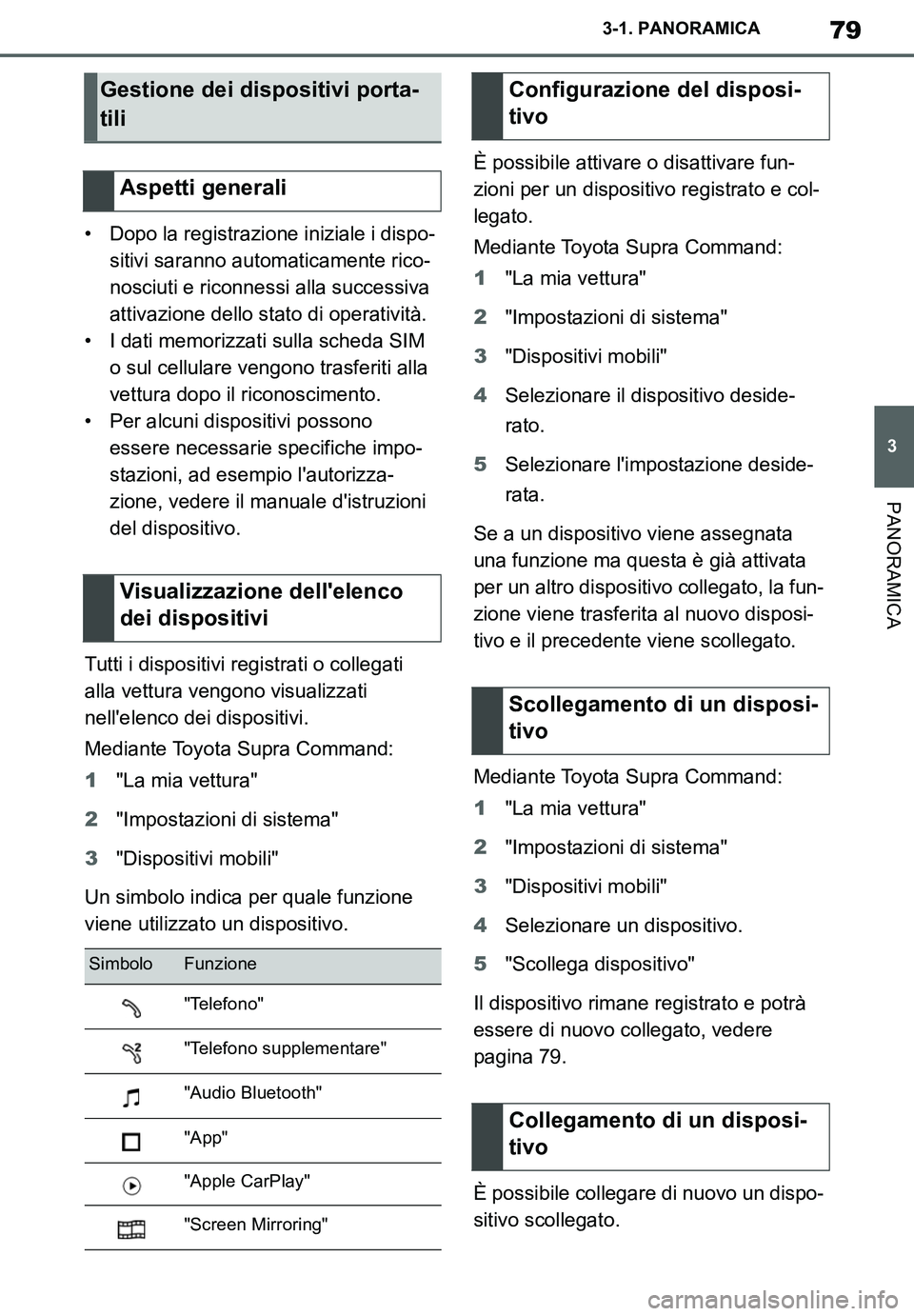 TOYOTA SUPRA 2020  Manuale duso (in Italian) 79
3
Supra Owners Manual_EL
3-1. PANORAMICA
PANORAMICA
• Dopo la registrazione iniziale i dispo-
sitivi saranno automaticamente rico-
nosciuti e riconnessi alla successiva 
attivazione dello stato 