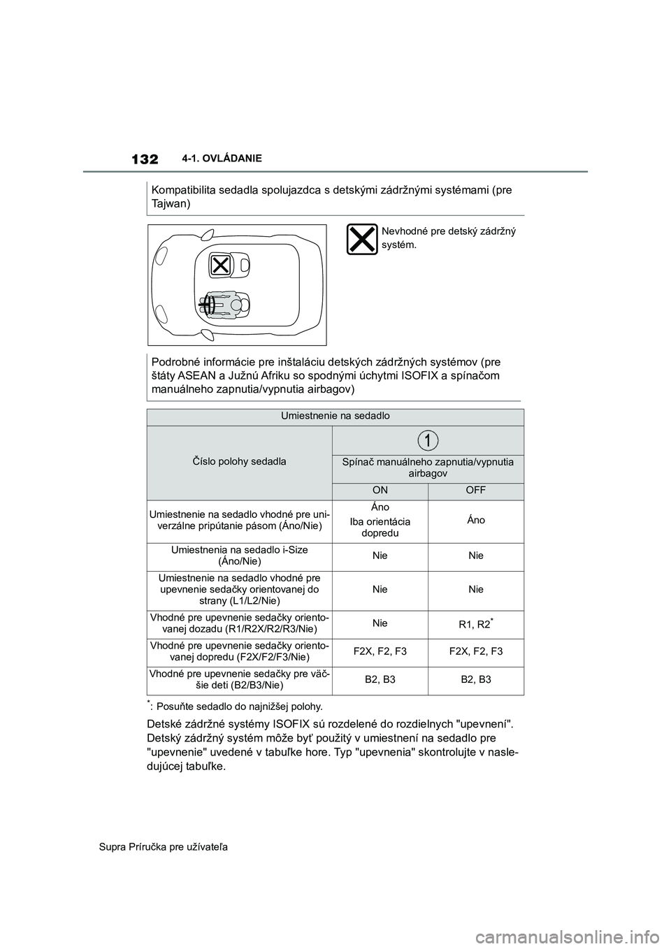 TOYOTA SUPRA 2020  Návod na použitie (in Slovakian) 132
Supra Príručka pre užívateľa 
4-1. OVLÁDANIE
*: Posuňte sedadlo do najnižšej polohy.
Detské zádržné systémy ISOFIX sú  rozdelené do rozdielnych "upevnení".  
Detský zádr
