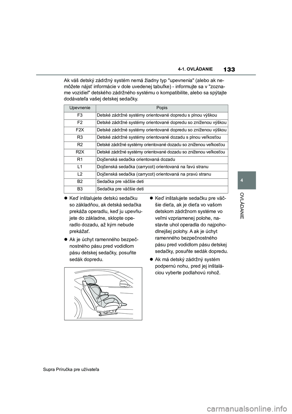 TOYOTA SUPRA 2020 Návod na použitie (in Slovakian) 133
4
Supra Príručka pre užívateľa
4-1. OVLÁDANIE
OVLÁDANIE
Ak váš detský zádržný systém nemá žiadny typ "upevnenia" (alebo ak ne-
môžete nájsť informácie v dole uv ed TOYOTA SUPRA 2020 Návod na použitie (in Slovakian) 133
4
Supra Príručka pre užívateľa
4-1. OVLÁDANIE
OVLÁDANIE
Ak váš detský zádržný systém nemá žiadny typ "upevnenia" (alebo ak ne-
môžete nájsť informácie v dole uv ed