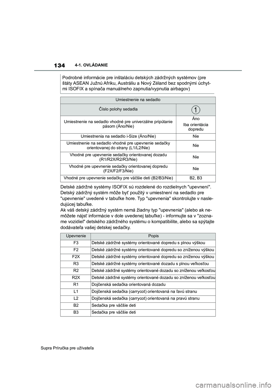 TOYOTA SUPRA 2020 Návod na použitie (in Slovakian) 134
Supra Príručka pre užívateľa
4-1. OVLÁDANIE
Detské zádržné systémy ISOFIX sú rozdelené do rozdielnych "upevnení".
Detský zádržný systém môže byť po užitý v umie TOYOTA SUPRA 2020 Návod na použitie (in Slovakian) 134
Supra Príručka pre užívateľa
4-1. OVLÁDANIE
Detské zádržné systémy ISOFIX sú rozdelené do rozdielnych "upevnení".
Detský zádržný systém môže byť po užitý v umie