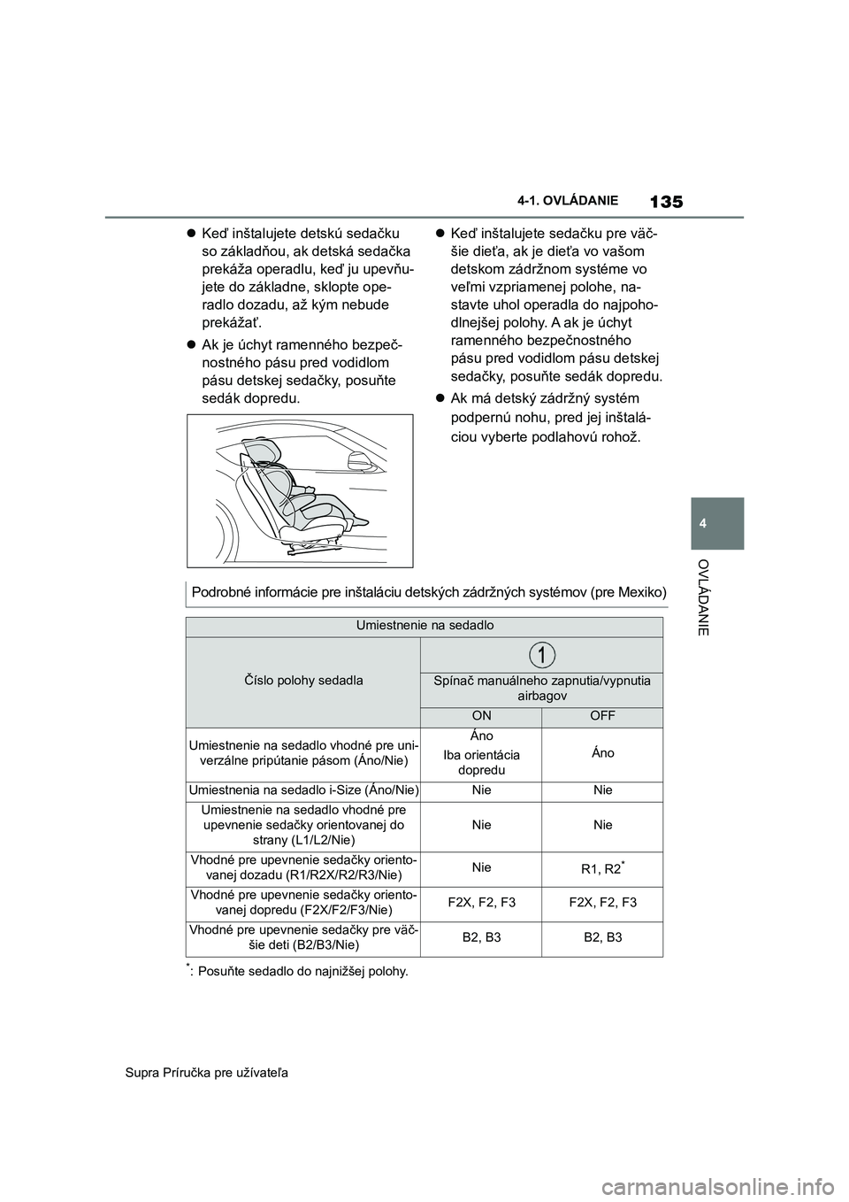TOYOTA SUPRA 2020  Návod na použitie (in Slovakian) 135
4 
Supra Príručka pre užívateľa 
4-1. OVLÁDANIE
OVLÁDANIE
 Keď inštalujete detskú sedačku  
so základňou, ak detská sedačka  
prekáža operadlu, keď ju upevňu- 
jete do zákla