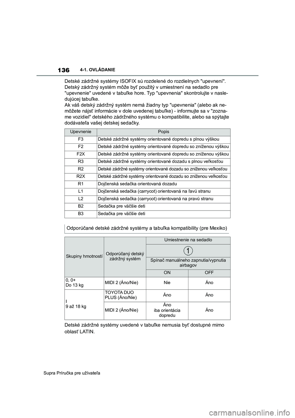TOYOTA SUPRA 2020  Návod na použitie (in Slovakian) 136
Supra Príručka pre užívateľa 
4-1. OVLÁDANIE
Detské zádržné systémy ISOFIX sú  rozdelené do rozdielnych "upevnení".  
Detský zádržný systém môže byť po užitý v umie