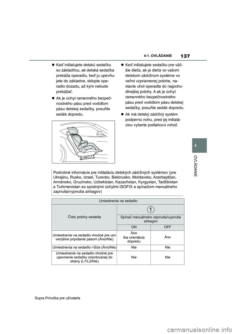 TOYOTA SUPRA 2020  Návod na použitie (in Slovakian) 137
4 
Supra Príručka pre užívateľa 
4-1. OVLÁDANIE
OVLÁDANIE
 Keď inštalujete detskú sedačku  
so základňou, ak detská sedačka 
prekáža operadlu, keď ju upevňu-
jete do základn