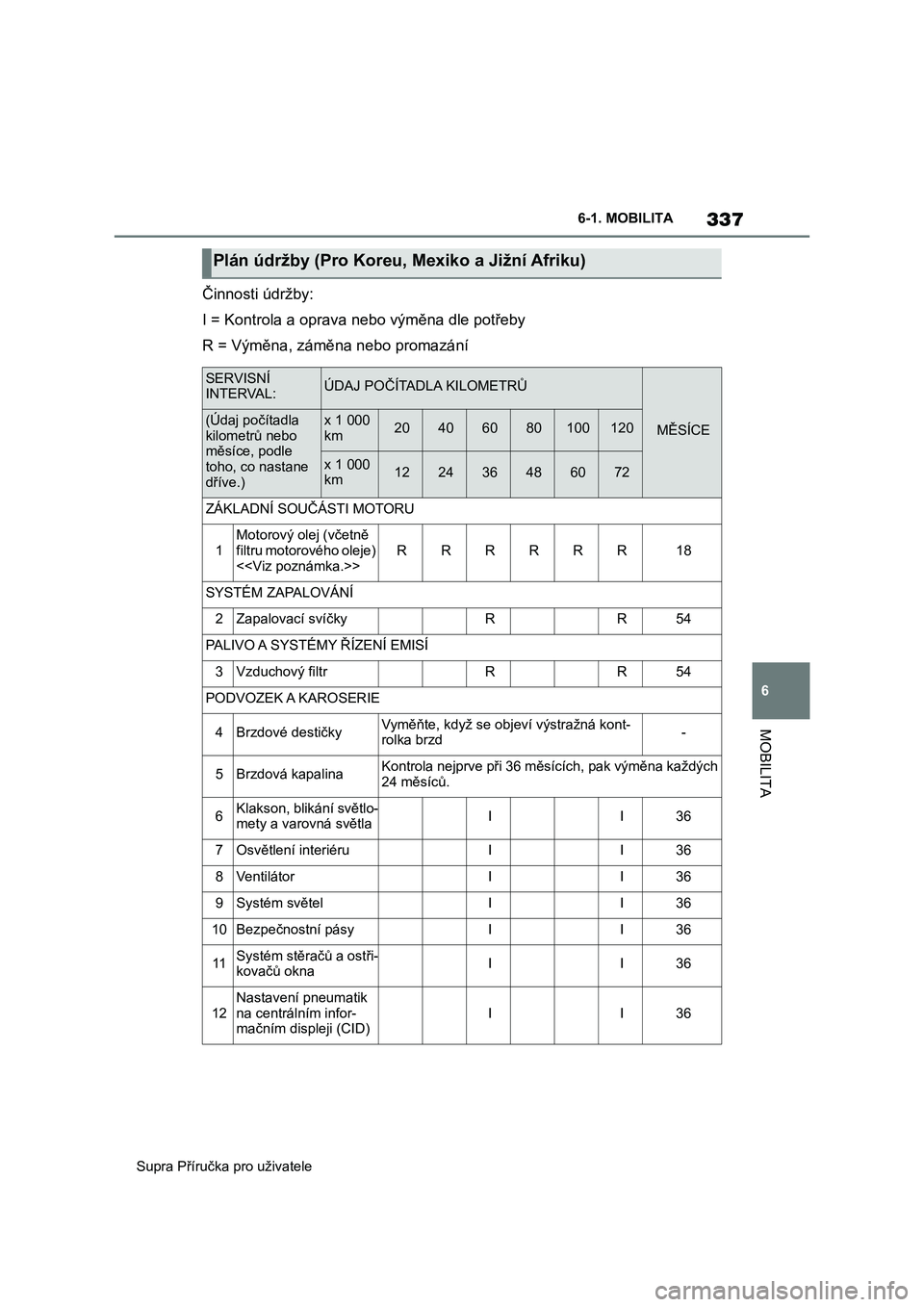 TOYOTA SUPRA 2020  Návod na použití (in Czech) 337
6
Supra Příručka pro uživatele6-1. MOBILITA
MOBILITA
Činnosti údržby:
I = Kontrola a oprava nebo výměna dle potřeby
R = Výměna, záměna nebo promazání
Plán údržby (Pro Koreu, Mex