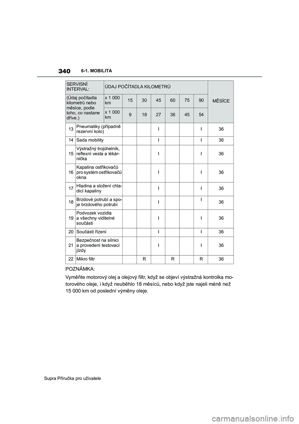 TOYOTA SUPRA 2020  Návod na použití (in Czech) 340
Supra Příručka pro uživatele6-1. MOBILITA
POZNÁMKA:
Vyměňte motorový olej a olejový filtr, když se objeví výstražná kontrolka mo-
torového oleje, i když neuběhlo 18 měsíců, neb