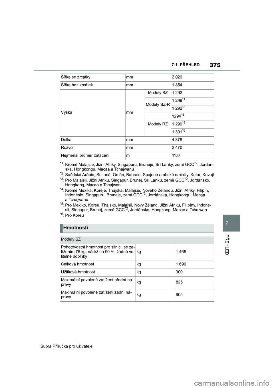 TOYOTA SUPRA 2020  Návod na použití (in Czech) 375
7
Supra Příručka pro uživatele7-1. PŘEHLED
PŘEHLED
*1: Kromě Malajsie, Jižní Afriky, Singapuru, Bruneje, Srí Lanky, zemí GCC*2, Jordán-
ska, Hongkongu, Macaa a Tchajwanu
*2: Saúdská 