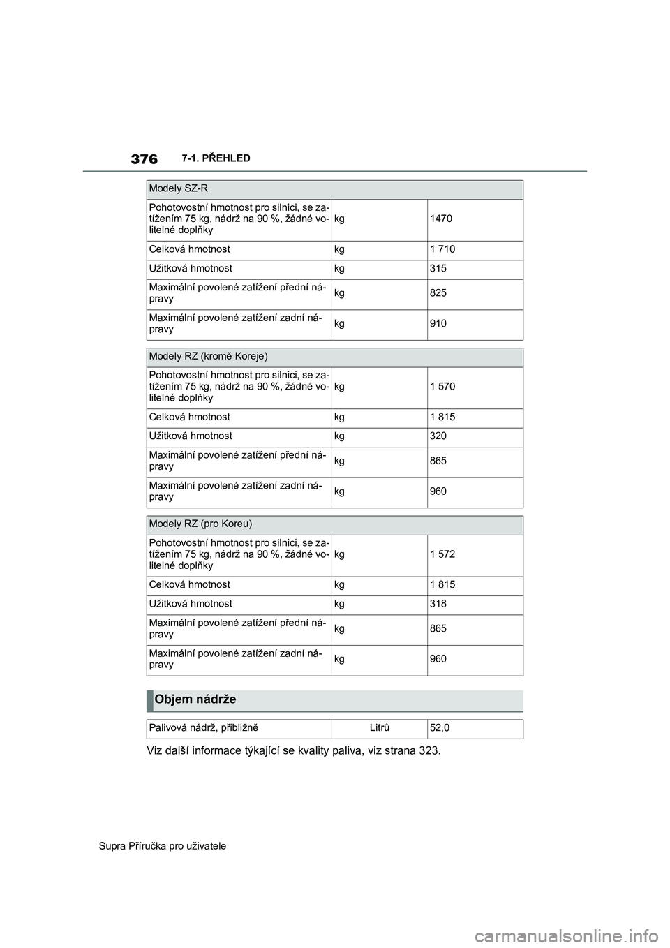 TOYOTA SUPRA 2020  Návod na použití (in Czech) 376
Supra Příručka pro uživatele7-1. PŘEHLED
Viz další informace týkající se kvality paliva, viz strana 323.
Modely SZ-R
Pohotovostní hmotnost pro silnici, se za-
tížením 75 kg, nádrž 