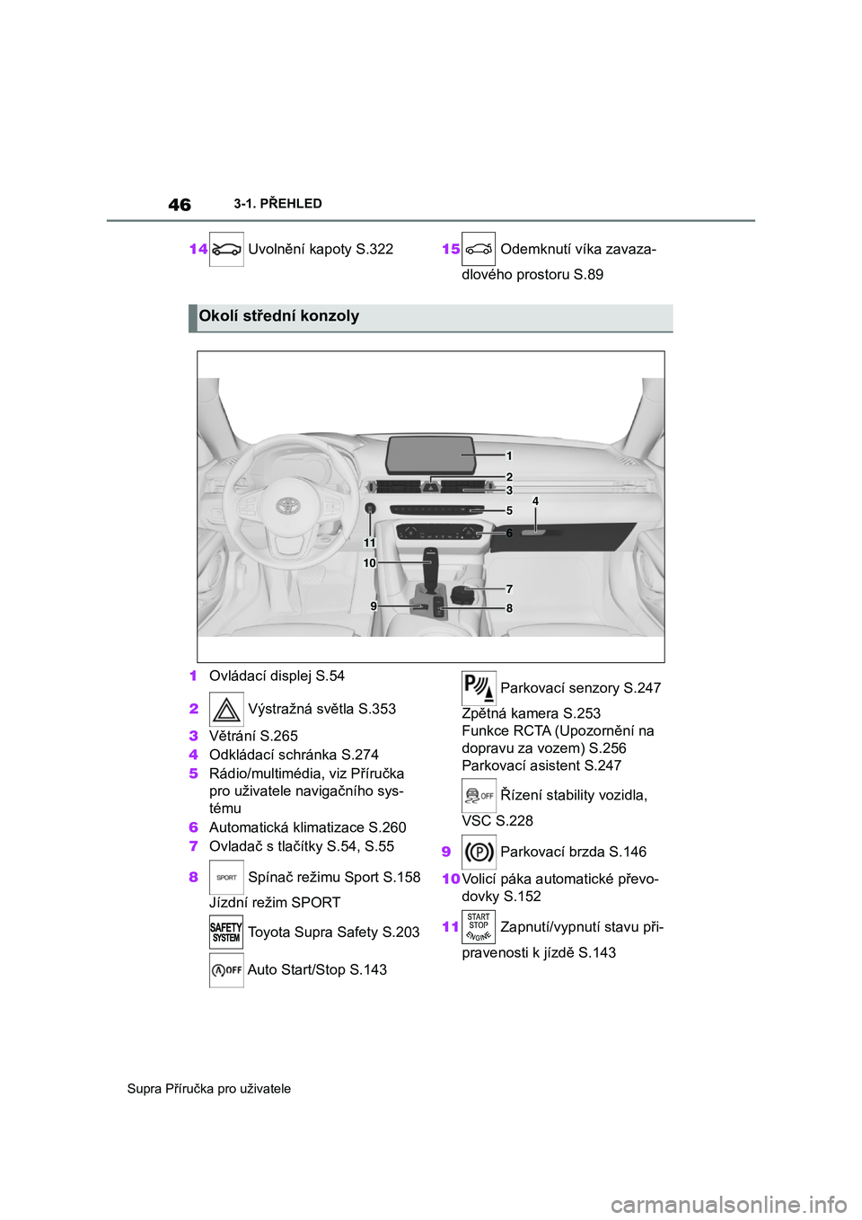 TOYOTA SUPRA 2020  Návod na použití (in Czech) 46
Supra Příručka pro uživatele 
3-1. PŘEHLED
14  Uvolnění kapoty S.32215 Odemknutí víka zavaza- 
dlového prostoru S.89 
1 Ovládací displej S.54 
2  Výstražná světla S.353 
3 Větrán�