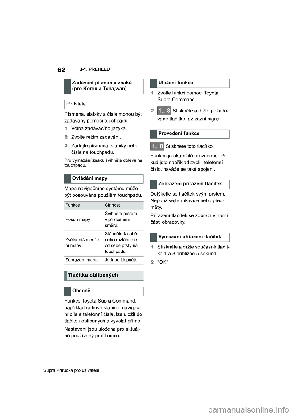 TOYOTA SUPRA 2020  Návod na použití (in Czech) 62
Supra Příručka pro uživatele 
3-1. PŘEHLED
Písmena, slabiky a čísla mohou být  
zadávány pomocí touchpadu. 
1 Volba zadávacího jazyka. 
2 Zvolte režim zadávání. 
3 Zadejte písmen