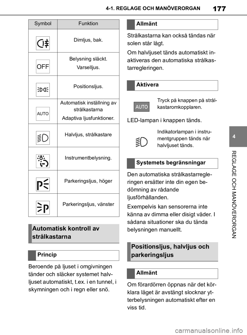 TOYOTA SUPRA 2020  Bruksanvisningar (in Swedish) 177
4
Supras instruktionsbok 4-1. REGLAGE O
CH MANÖVERORGAN
REGLAGE OCH MANÖVERORGAN
Beroende på ljuset i omgivningen 
tänder och släcker systemet halv-
ljuset automatiskt, t.ex. i en tunnel, i 
