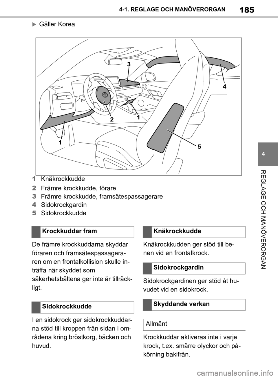 TOYOTA SUPRA 2020 Bruksanvisningar (in Swedish) 185
4
Supras instruktionsbok 4-1. REGLAGE O
CH MANÖVERORGAN
REGLAGE OCH MANÖVERORGAN
Gäller Korea
1 Knäkrockkudde
2 Främre krockkudde, förare
3 Främre krockkudde, framsätespassagerare
4 Sid TOYOTA SUPRA 2020 Bruksanvisningar (in Swedish) 185
4
Supras instruktionsbok 4-1. REGLAGE O
CH MANÖVERORGAN
REGLAGE OCH MANÖVERORGAN
Gäller Korea
1 Knäkrockkudde
2 Främre krockkudde, förare
3 Främre krockkudde, framsätespassagerare
4 Sid
