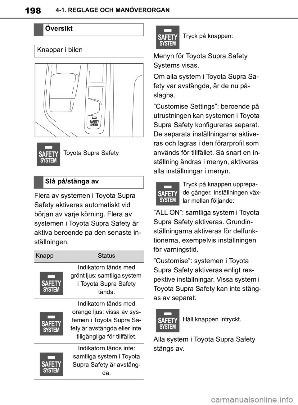 TOYOTA SUPRA 2020 Bruksanvisningar (in Swedish) 198
Supras instruktionsbok4-1. REGLAGE OCH MANÖVERORGAN
Flera av systemen i Toyota Supra
Safety aktiveras automatiskt vid
början av varje körning. Flera av
systemen i Toyota Supra Safety är
ak TOYOTA SUPRA 2020 Bruksanvisningar (in Swedish) 198
Supras instruktionsbok4-1. REGLAGE OCH MANÖVERORGAN
Flera av systemen i Toyota Supra
Safety aktiveras automatiskt vid
början av varje körning. Flera av
systemen i Toyota Supra Safety är
ak
