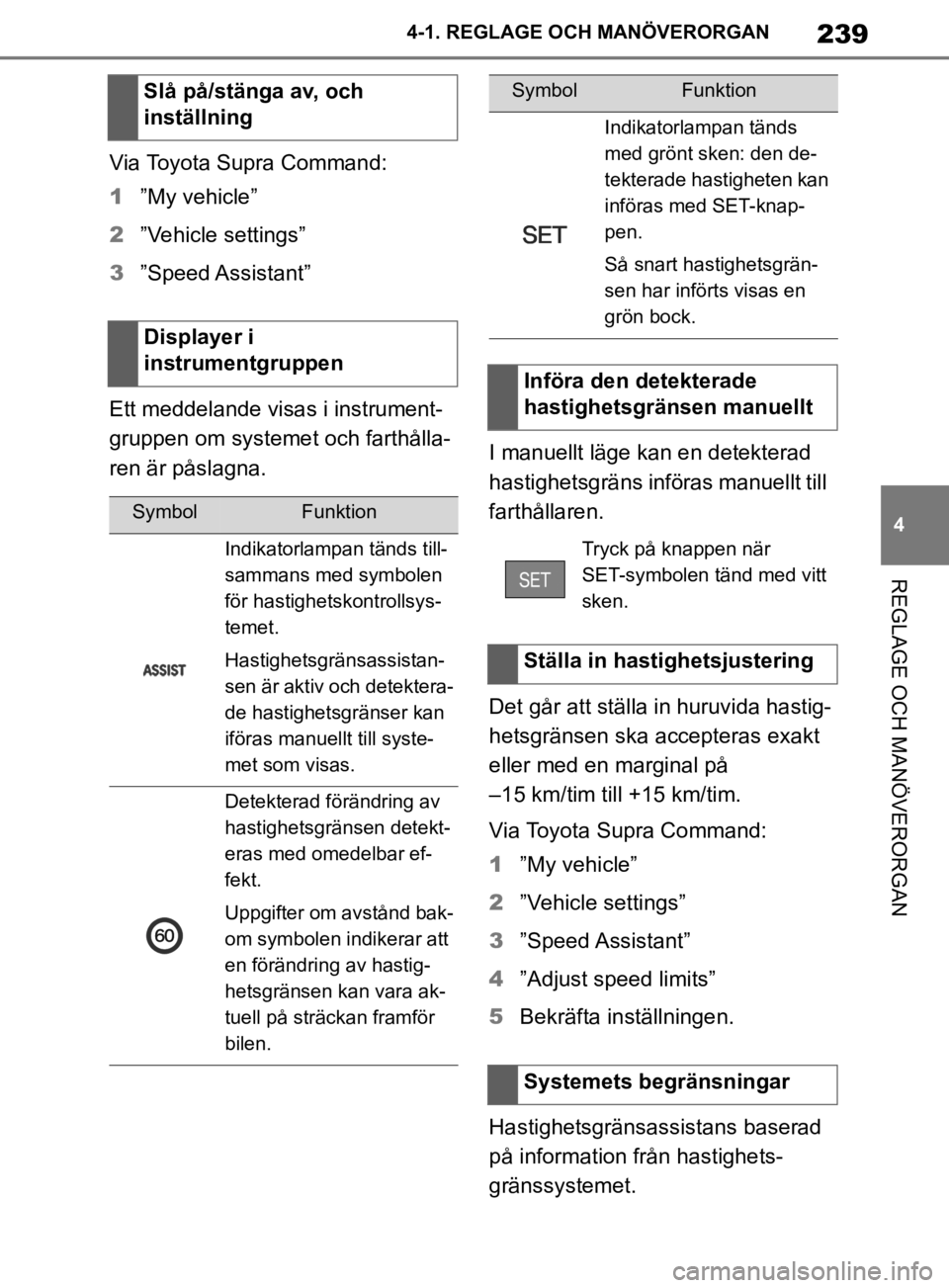 TOYOTA SUPRA 2020  Bruksanvisningar (in Swedish) 239
4
Supras instruktionsbok 4-1. REGLAGE O
CH MANÖVERORGAN
REGLAGE OCH MANÖVERORGAN
Via Toyota Supra Command:
1”My vehicle”
2 ”Vehicle settings”
3 ”Speed Assistant”
Ett meddelande visas