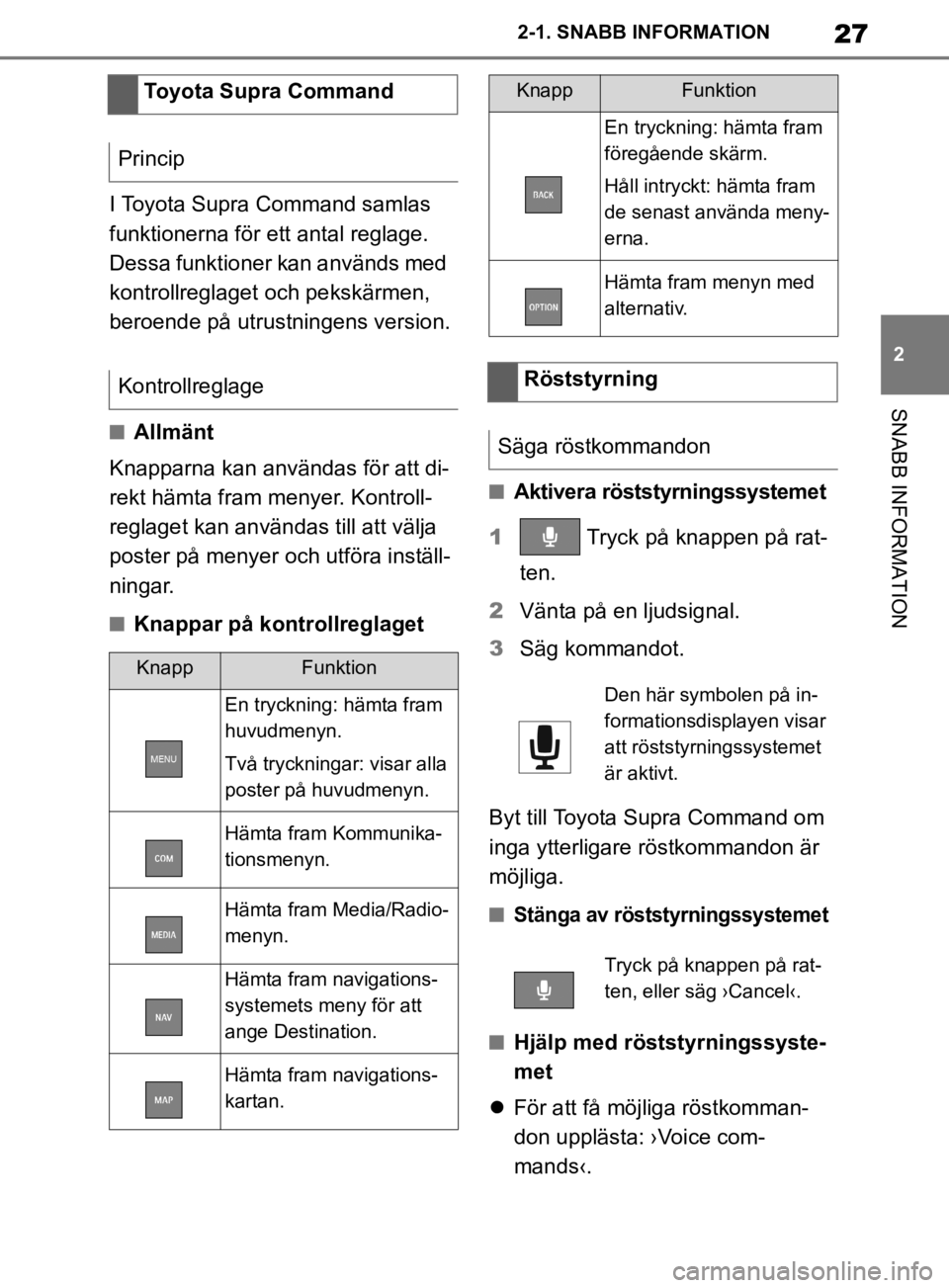 TOYOTA SUPRA 2020  Bruksanvisningar (in Swedish) 27
2
Supras instruktionsbok 2-1. SNABB INFORMATION
SNABB INFORMATION
I Toyota Supra Command samlas 
funktionerna för ett antal reglage. 
Dessa funktioner kan används med 
kontrollreglaget och peksk�