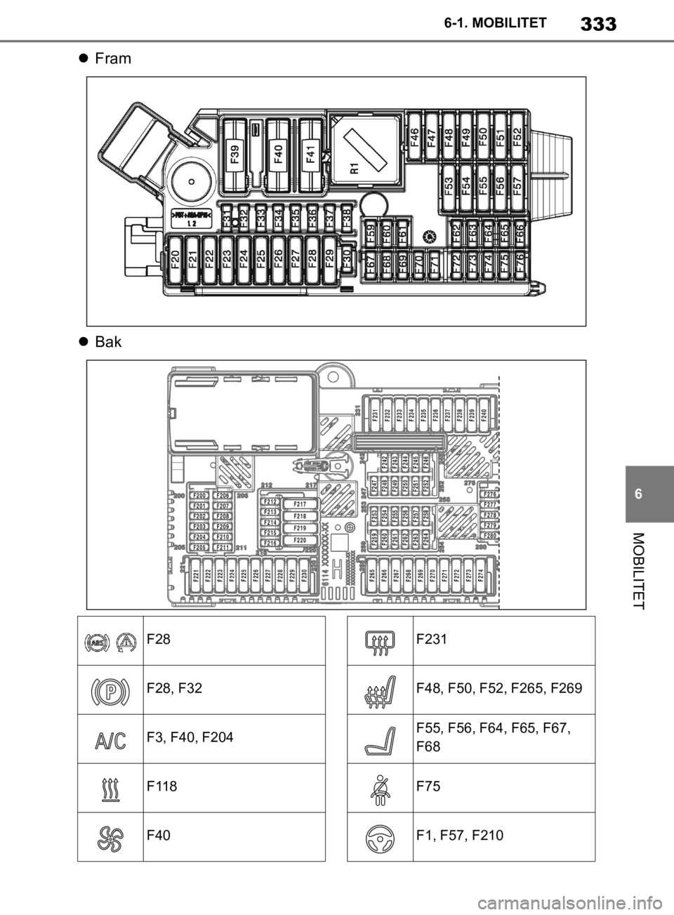 TOYOTA SUPRA 2020  Bruksanvisningar (in Swedish) 333
6
Supras instruktionsbok 6-1. MOBILITET
MOBILITET

Fram
 Bak
F28
F28, F32
F3, F40, F204
F 11 8
F40
F231
F48, F50, F52, F265, F269
F55, F56, F64, F65, F67, 
F68
F75
F1, F57, F210
OM99V74SE.bo